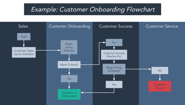 The 8 Best Free Flowchart Templates Examples Review Guruu 7429